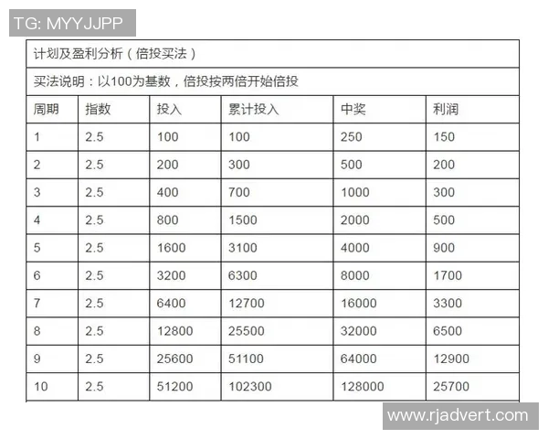 足球混合过关计算方法详解及实用技巧分享